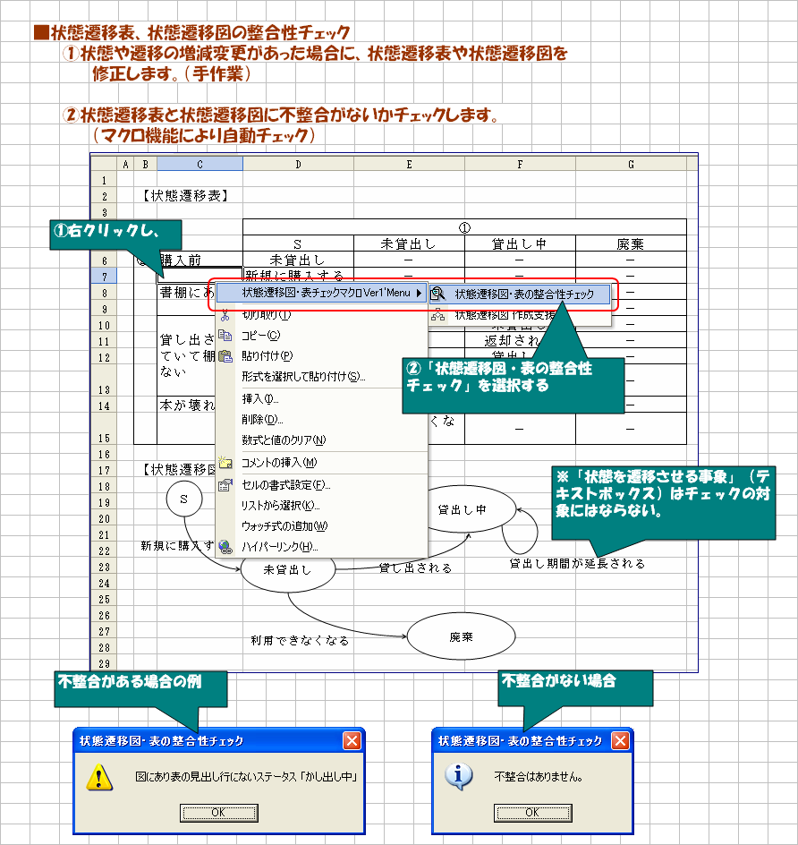 状態遷移図・表の整合性チェックが自動でできます システム開発の上流工程に携わるSEさま向けのサービスです！！ イメージ4