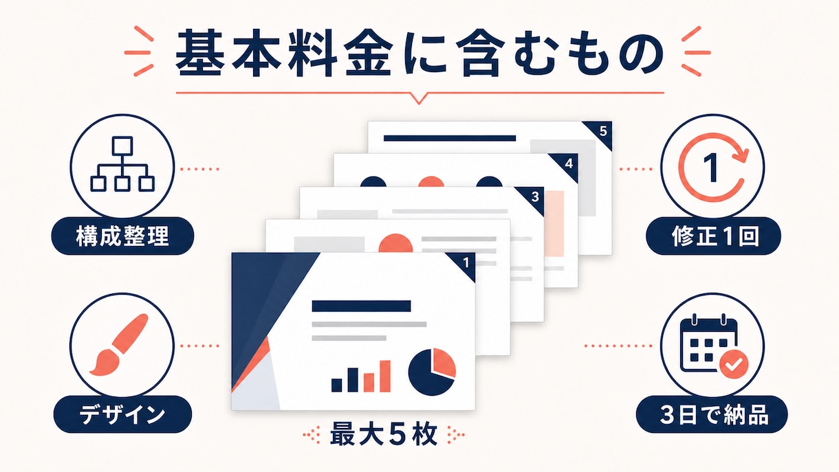 LPやメモから5枚の営業資料を作成します 構成整理からデザインまで、編集可能なPPTXで納品 イメージ3