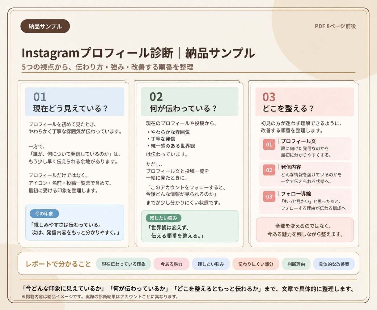 インスタプロフィールを診断・添削します 初心者OK！伝わるプロフィールへ具体的に改善提案 イメージ3