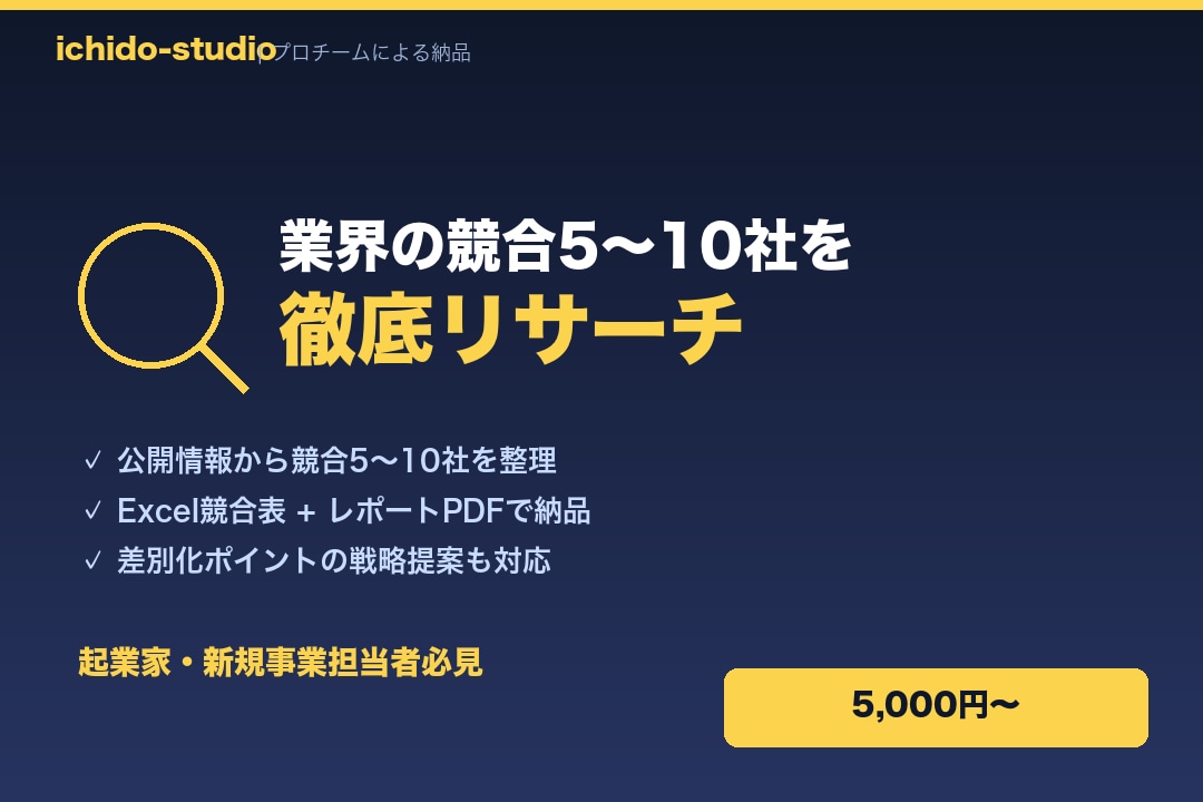 業界の競合5〜10社を徹底リサーチして納品します 業界主要プレイヤーを整理し、参入の空き地を提案します イメージ1