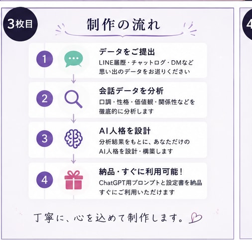 大切な人らしい会話をするAIを作成します もう一度、あの人らしい言葉に触れたいあなたへ イメージ3