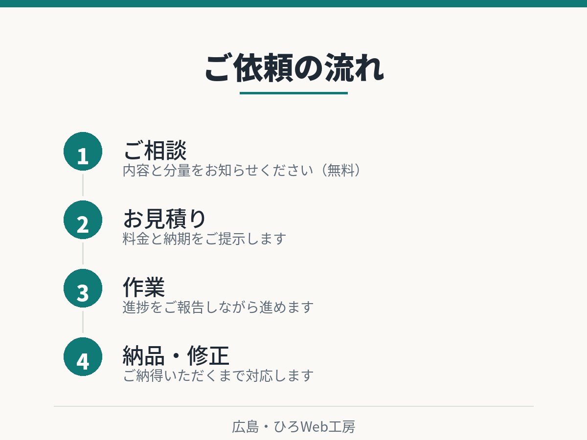 AI活用で事務作業を代行します 議事録・文章作成・データ整理など、面倒な事務作業を代行します イメージ3
