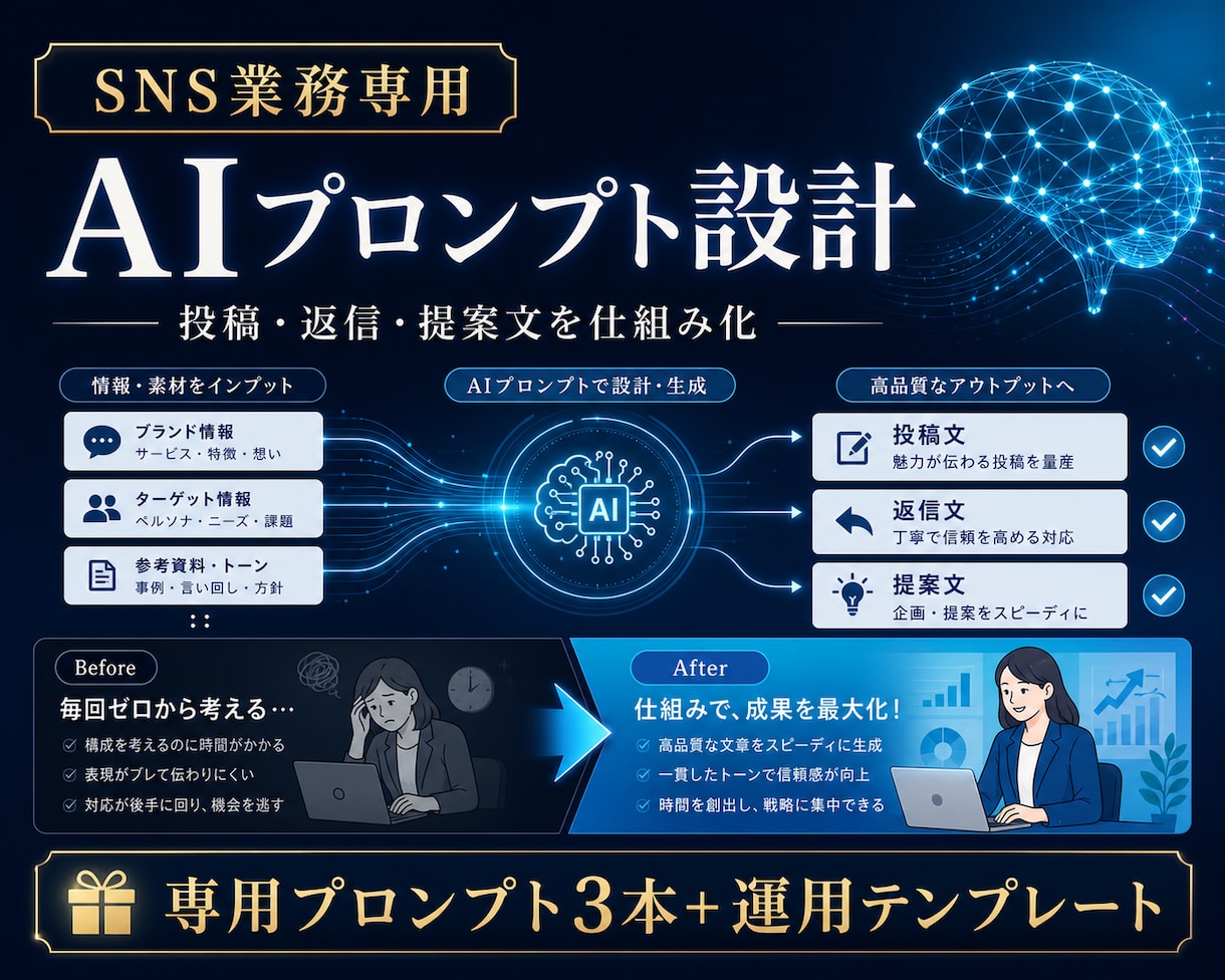 SNS業務専用のAIプロンプトを作ります 投稿・返信・提案文を実務に合わせて仕組み化 イメージ1