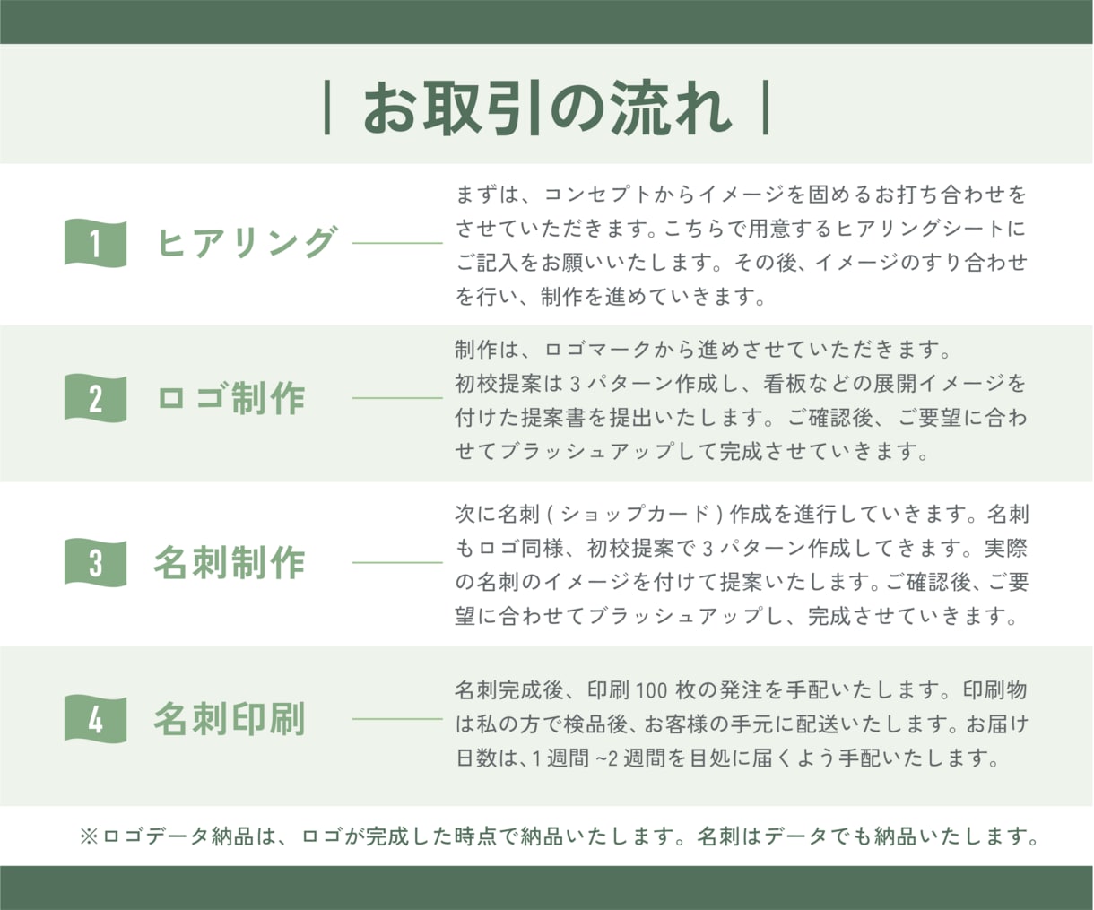 開業したいあなたへ！ロゴ＆名刺丸ごと制作します 名刺印刷100枚込！企業、お店の立ち上げを全力サポート！ イメージ5
