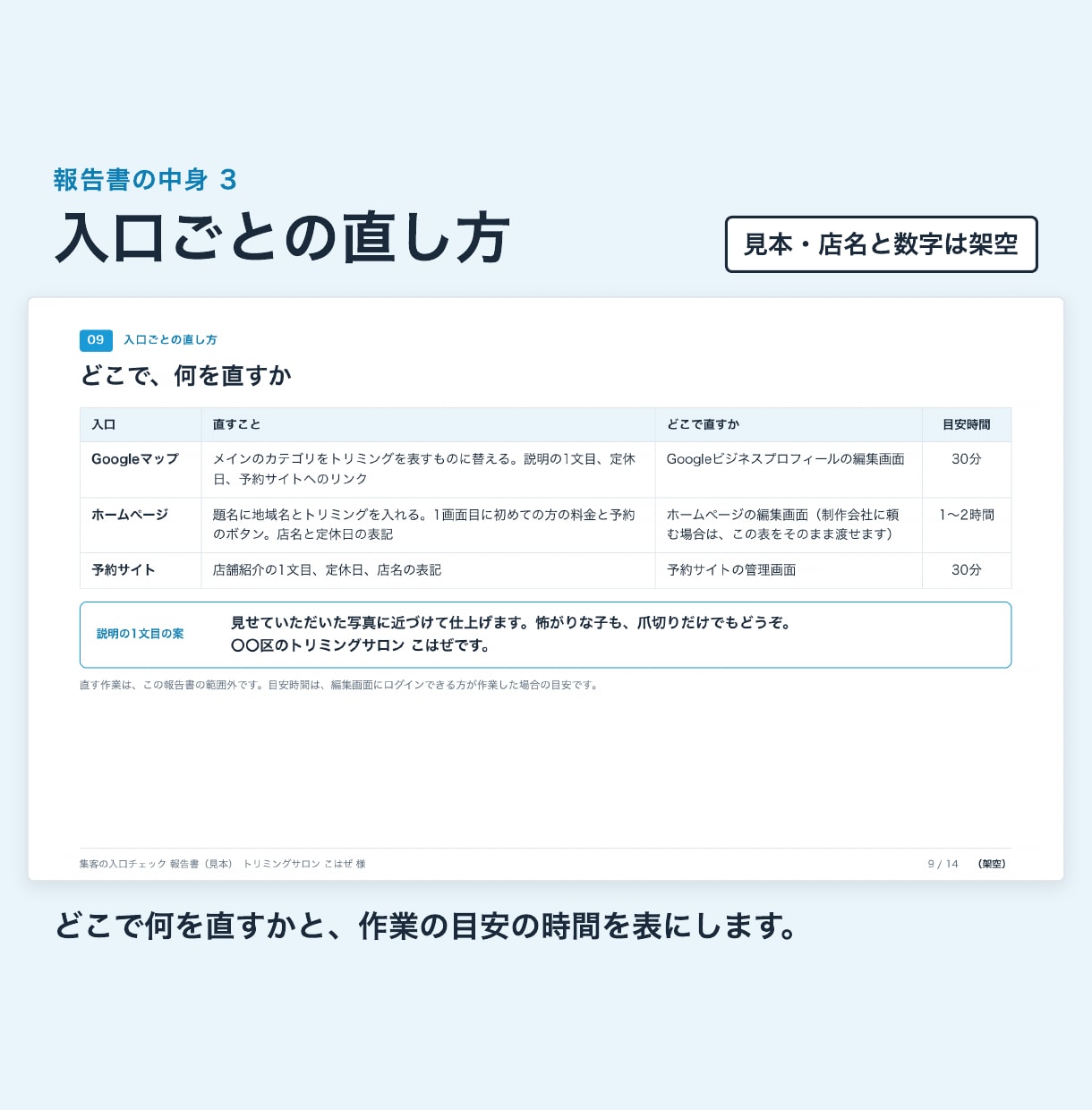 Googleマップ・HP・予約サイトを点検します 見つかるか・伝わるか・予約まで迷わないかの3点で見ます イメージ4