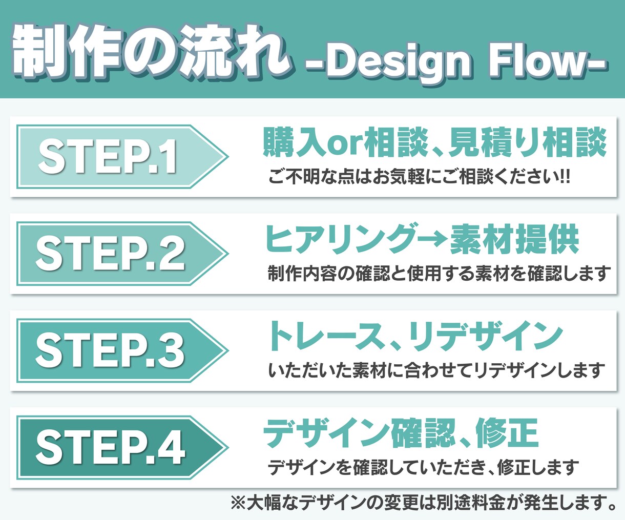 ロゴやチラシ、リデザイン&データ化します 紙媒体や画像データしかないロゴやチラシ、ありませんか？ イメージ3