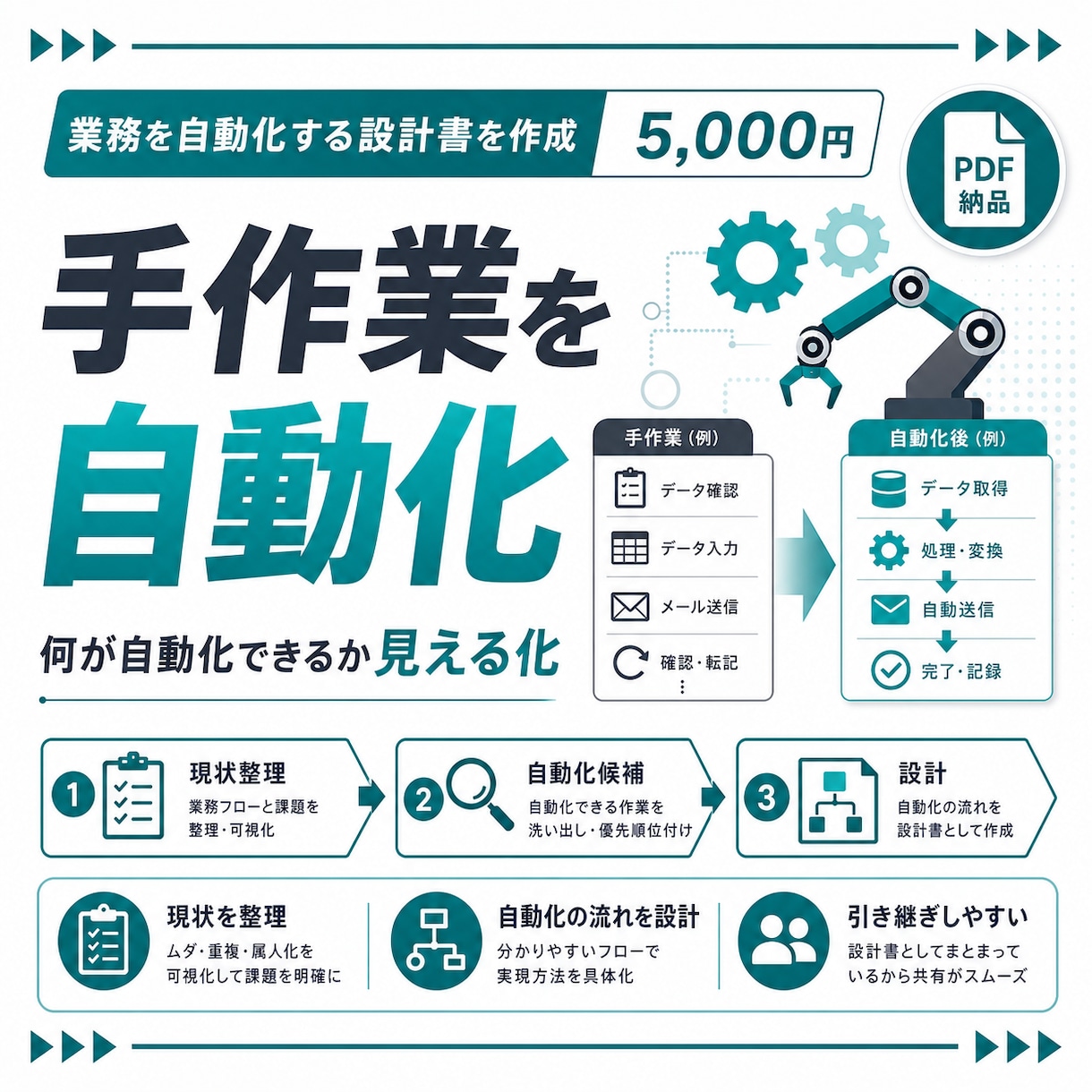 あなたの業務を自動化する設計書を作成します 手作業の自動化ポイントを設計書で見える化します イメージ1