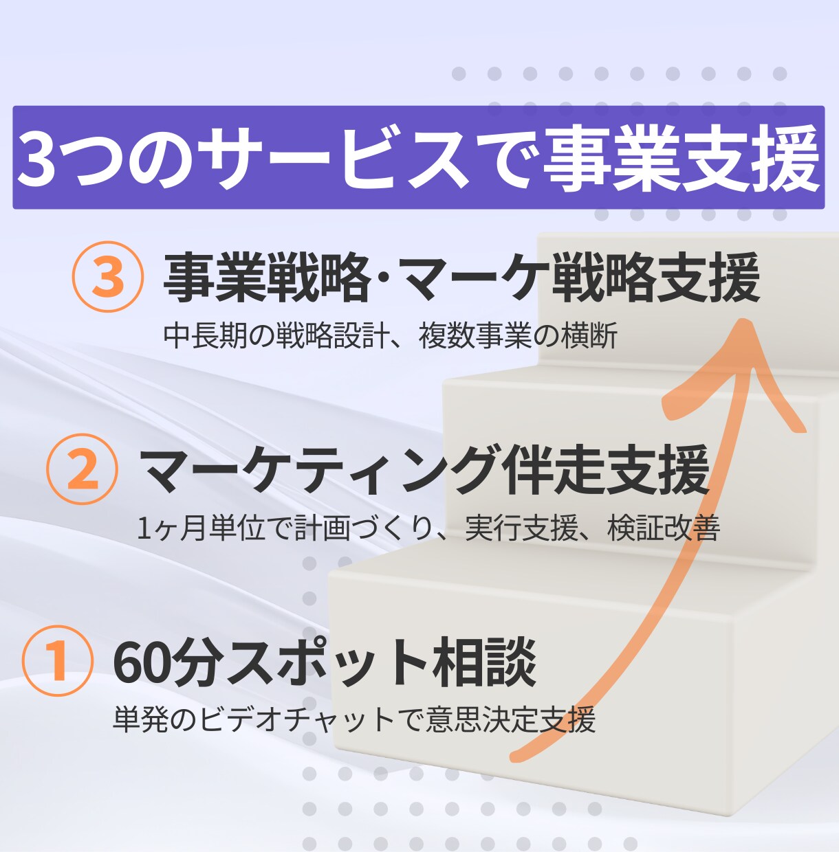 戦略支援｜事業・マーケティング顧問として支援します 迷いを終わらせ、事業の意思決定を前に進めるサポート イメージ2