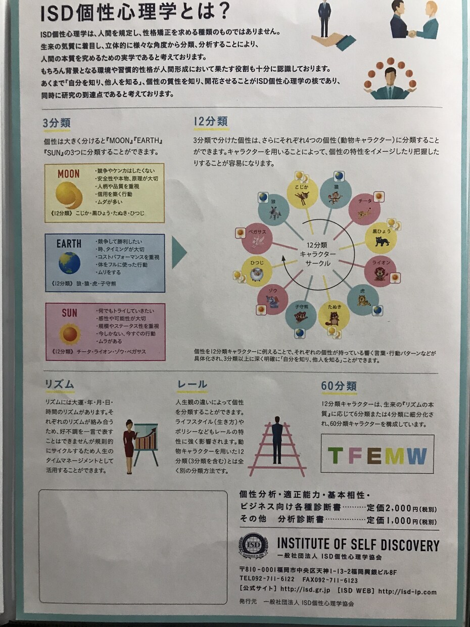 個性がわかり人間関係がスムーズになります 親子、夫婦、職場などの人間関係のイライラが笑顔に変わります イメージ2