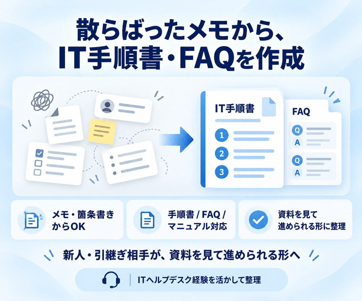 散らばったメモからIT手順書・FAQを作成します 新人・引継ぎ相手が資料を見て進められる形へ整理します イメージ1