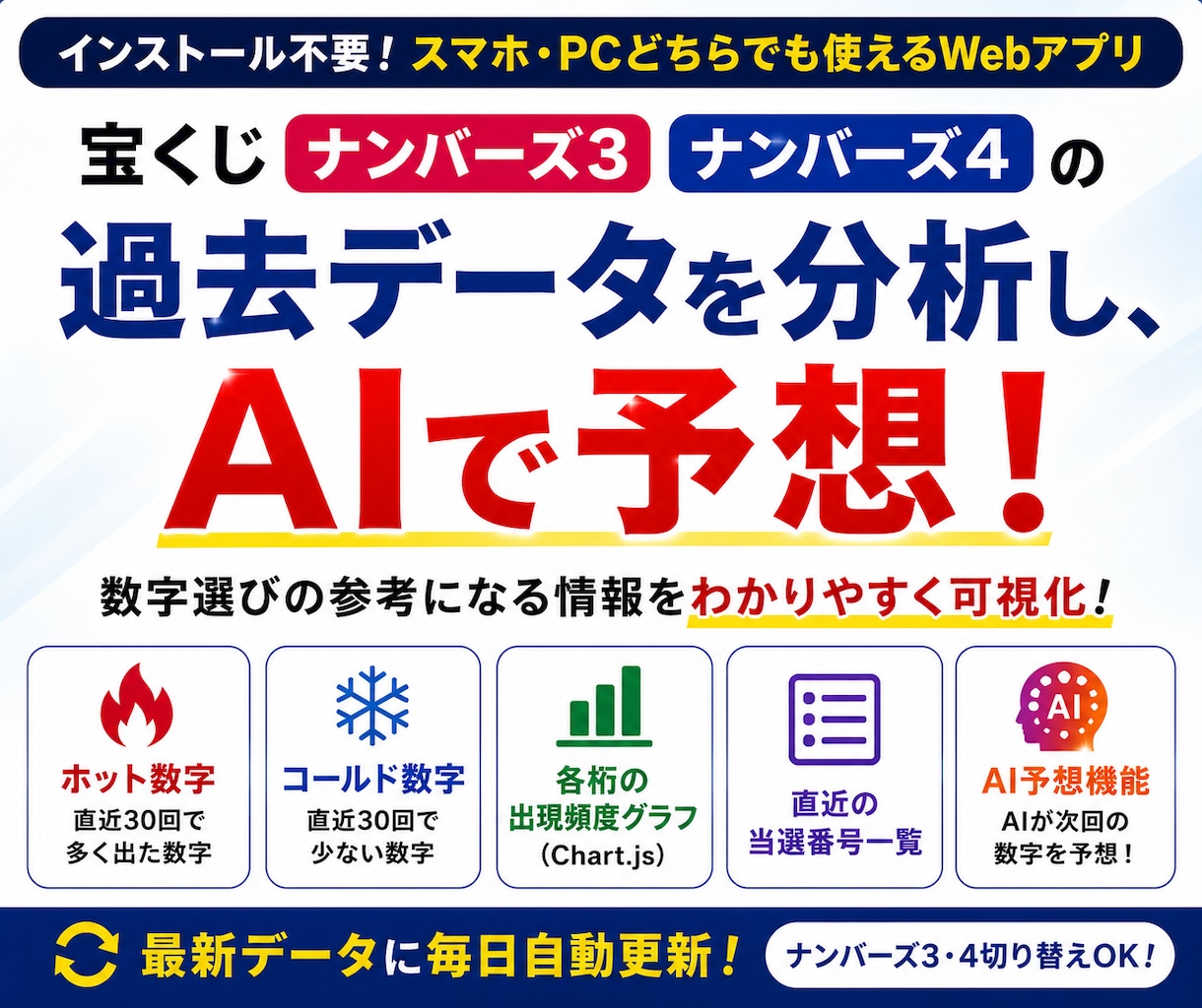 ナンバーズ３・４　AI予測ツールをご提供します 過去データや頻出数字からAI予測先着3名様限定価格 イメージ1