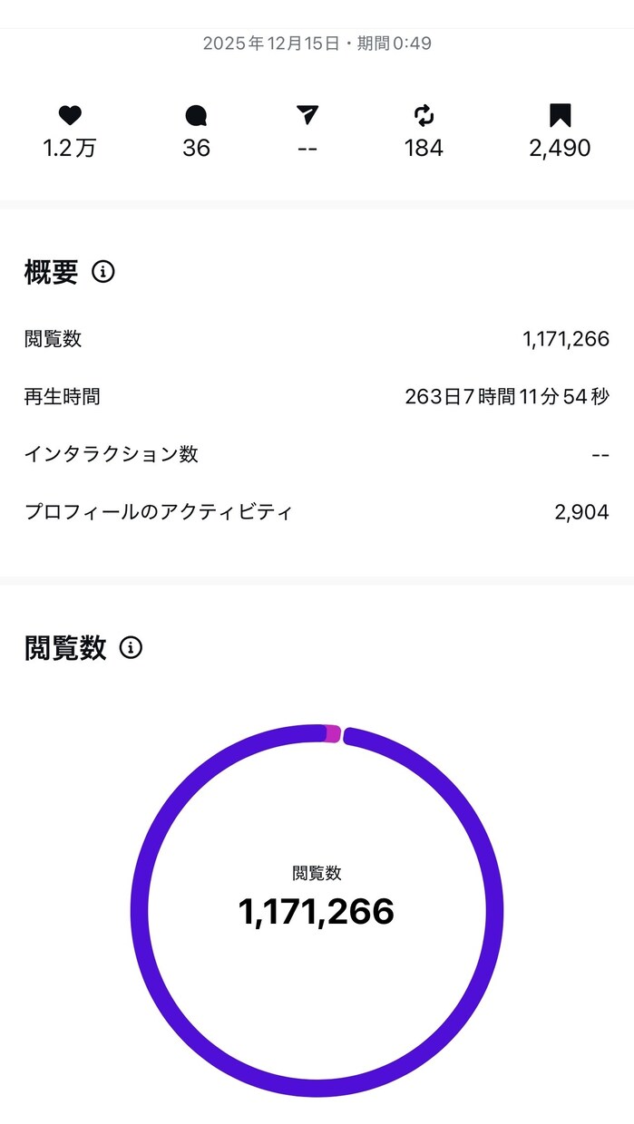 AI×Premiere Proで動画を制作します 100万再生の実績！目を引くショート動画を作ります イメージ1