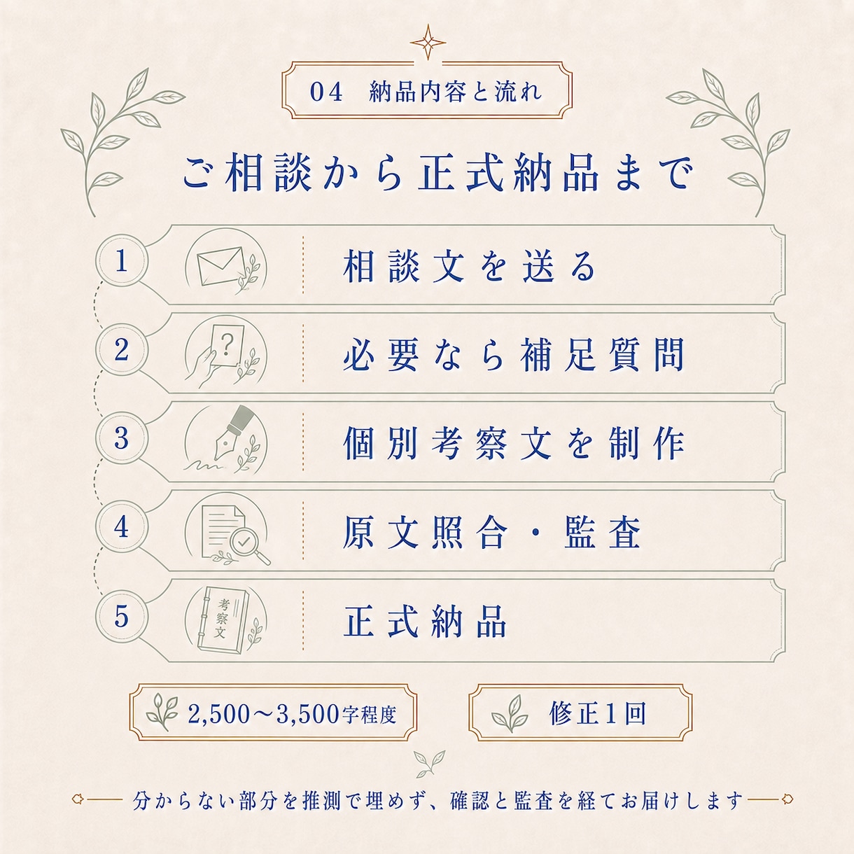 悩みの問いを見直す個別考察文を届けますます 答えを探しても苦しい悩みに、別の見方を イメージ4