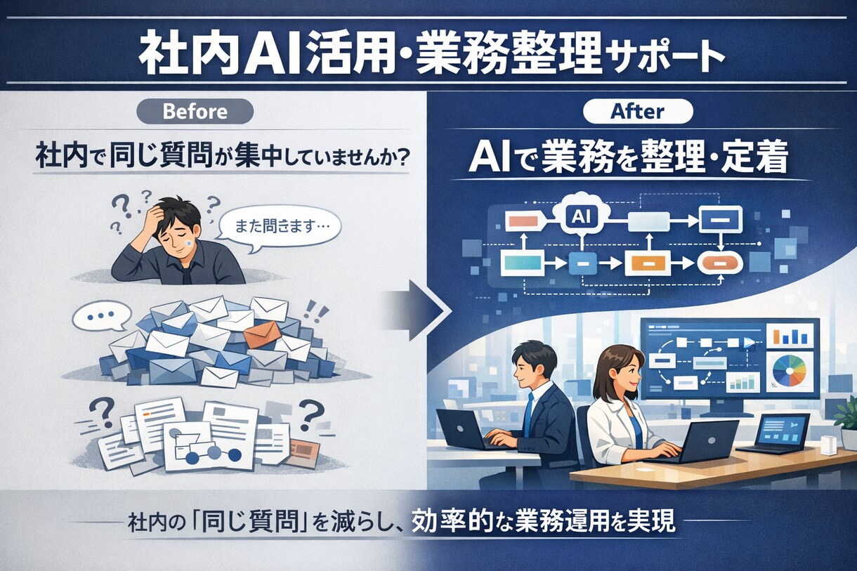 法人向け 社内AI活用を業務レベルから設計します 社内で同じ質問が何度も飛び交っていませんか？ イメージ1