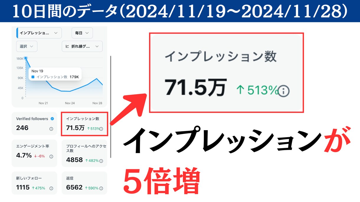 フォロワー2万人の僕がSNS運用のアドバイスします ボクと一緒にアカウントを伸ばしませんか？ イメージ6