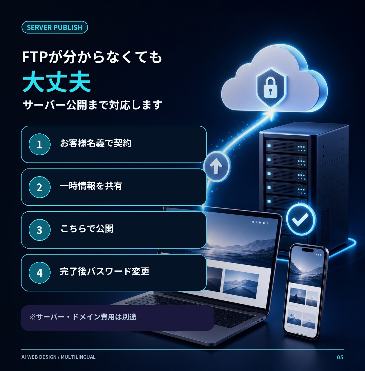 AI活用で多言語ホームページを制作します 韓国語を含む多言語サイト｜低価格で公開まで対応 イメージ5