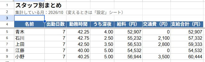 飲食店のシフト表から人件費を自動計算します 入力はシフトだけ｜深夜割増・人件費率もスマホで確認 イメージ3