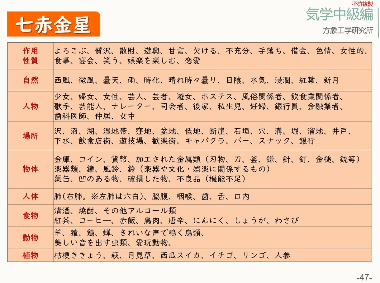 気学テキスト中級編。九星の作用と特徴を解説します 方位を取った後に何が起こるか予測できるようになります。 イメージ5