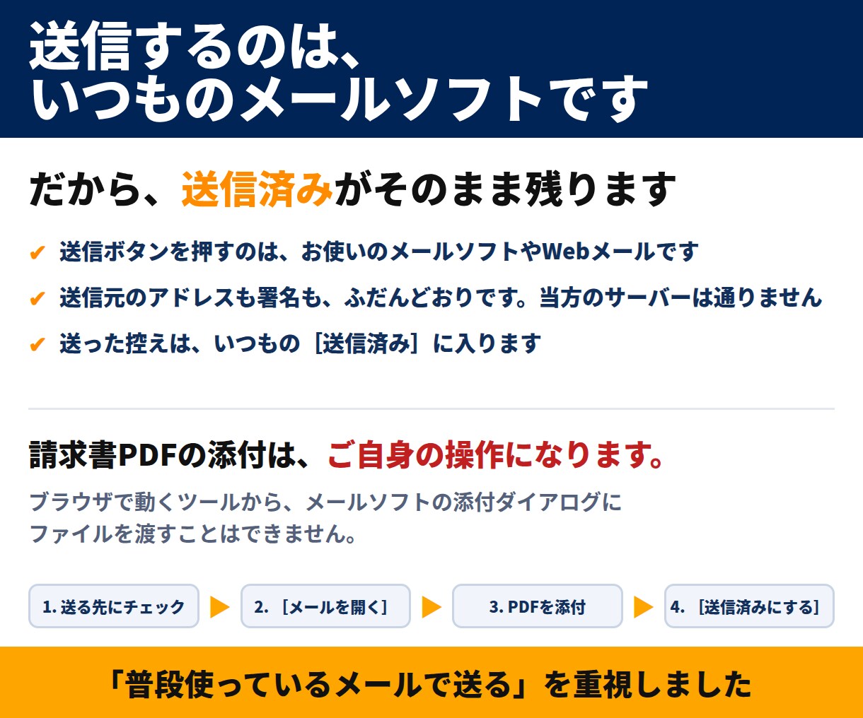 Gmail用｜請求書メールを毎月まとめて作ります 請求書メール送信ツール｜Gmailの作成画面が開きます イメージ4
