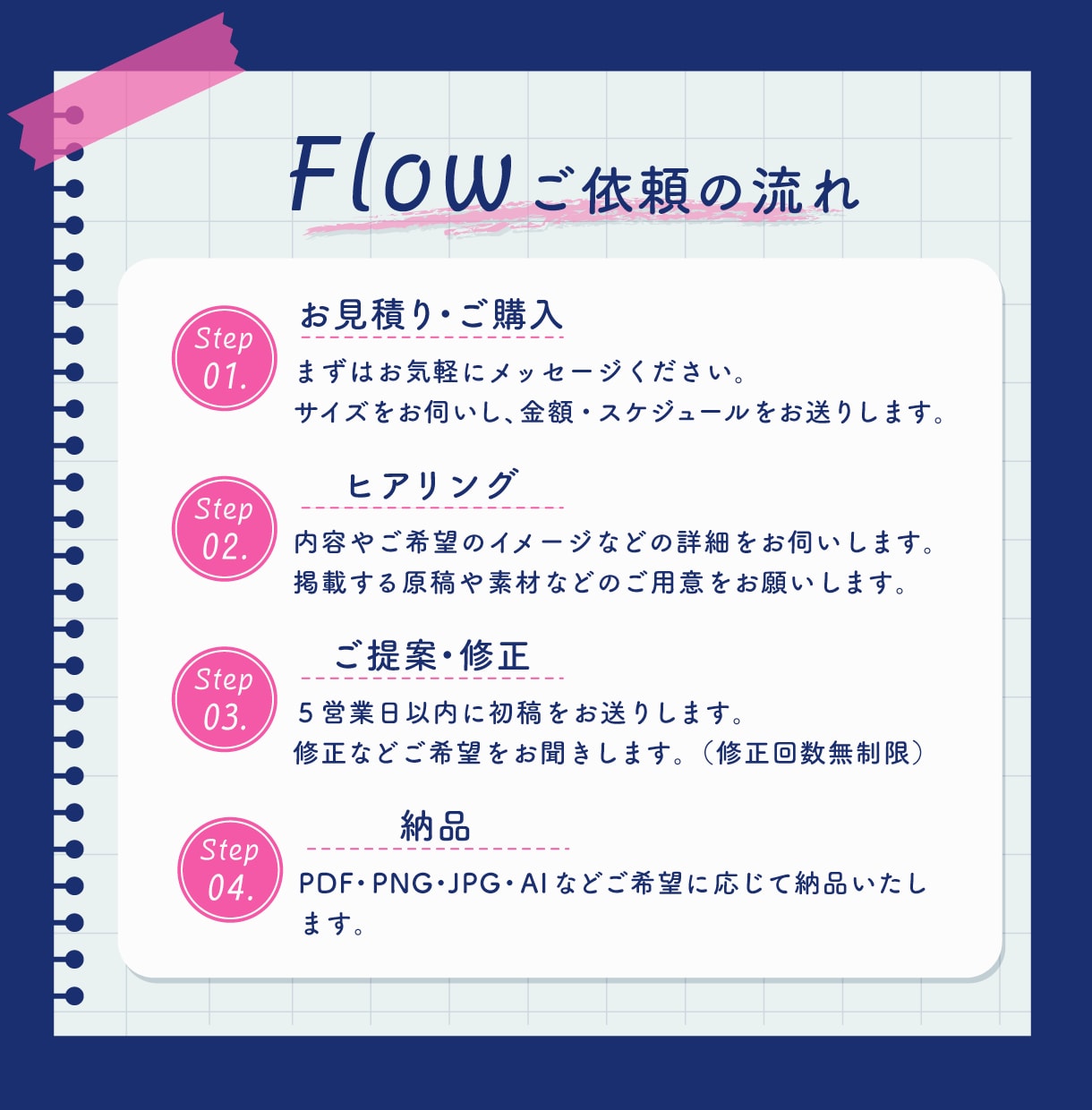 3名様限定｜集客チラシ制作ます 女性/子育て世代に向けたあたたかみと信頼感のあるチラシ制作 イメージ3