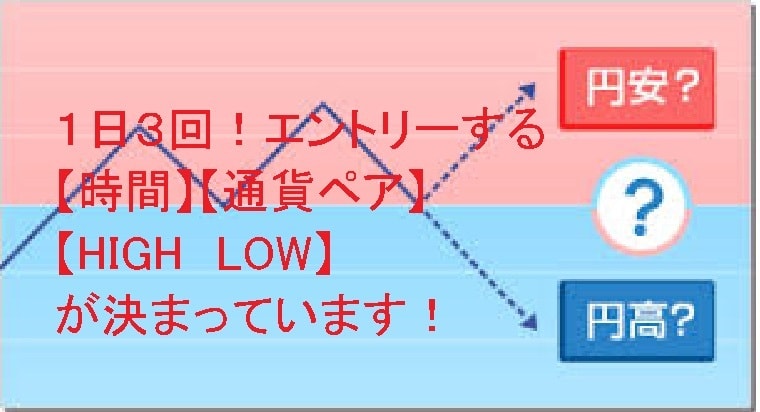バイナリー1日３回！テッパンエントリー教えます 【ある通貨ペア】を【ある時間】に５分エントリーしていきます。 イメージ1