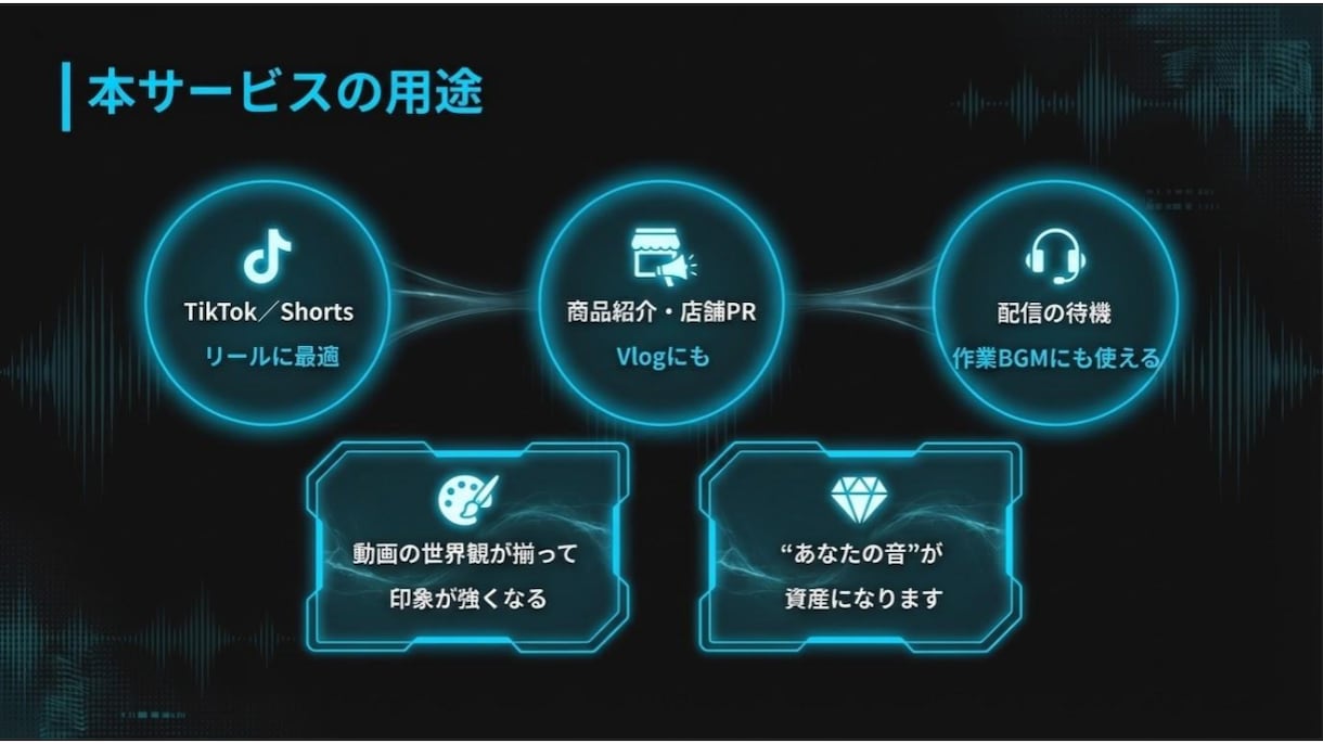 SNS向け流行分析BGM60曲を提供します ショート動画向け｜商用OKのオリジナル60曲 イメージ4