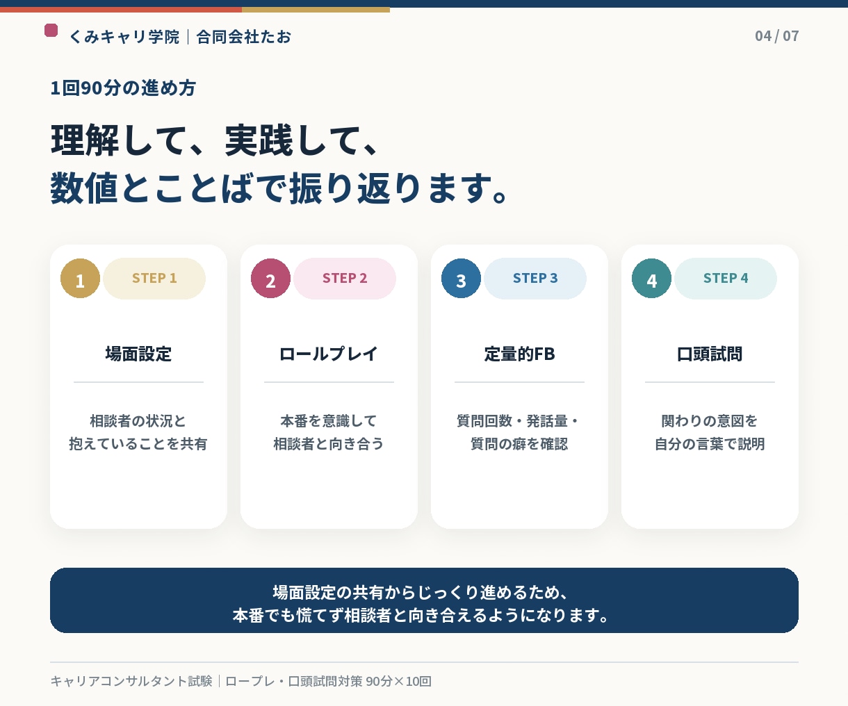 キャリコン【ロープレ】2級事例で徹底的に鍛えます オープンクエスチョンの回数まで計測。口頭試問対策も抜かりなく イメージ4