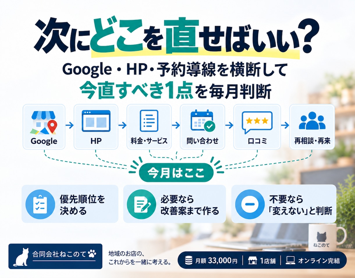 MEO・HP・予約導線の優先改善を判断します Googleから予約まで、今月どう動くかを明確にします イメージ1