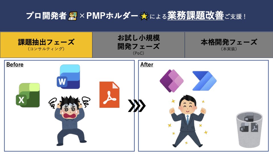PowerPlatformにて業務課題を改善します プロ開発者×PMP所持者による利用者目線でのご支援を実現！ イメージ1