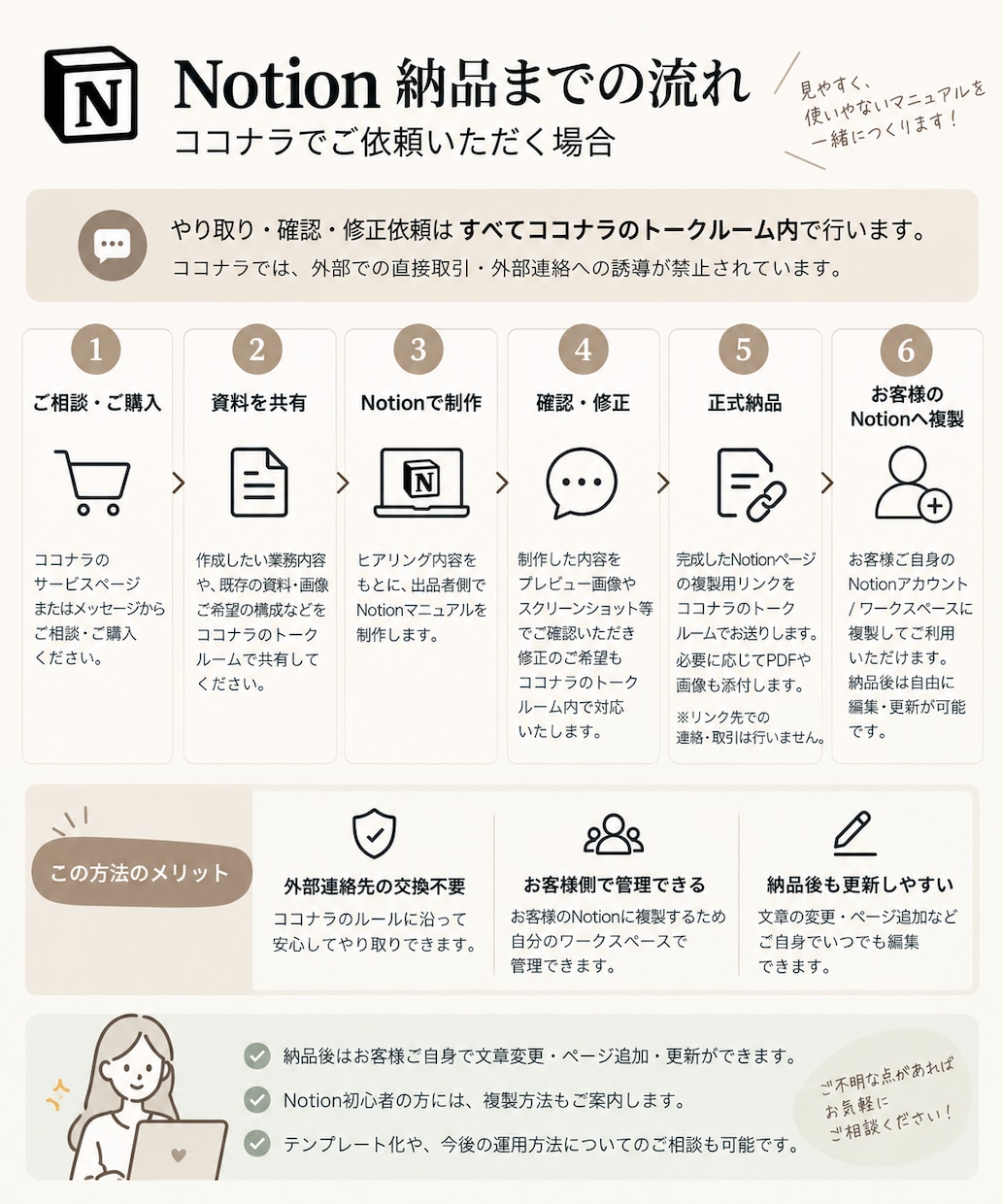 Notionで見やすい業務マニュアルを作成します 現場経験をもとに、スマホでも使いやすく整理します イメージ2