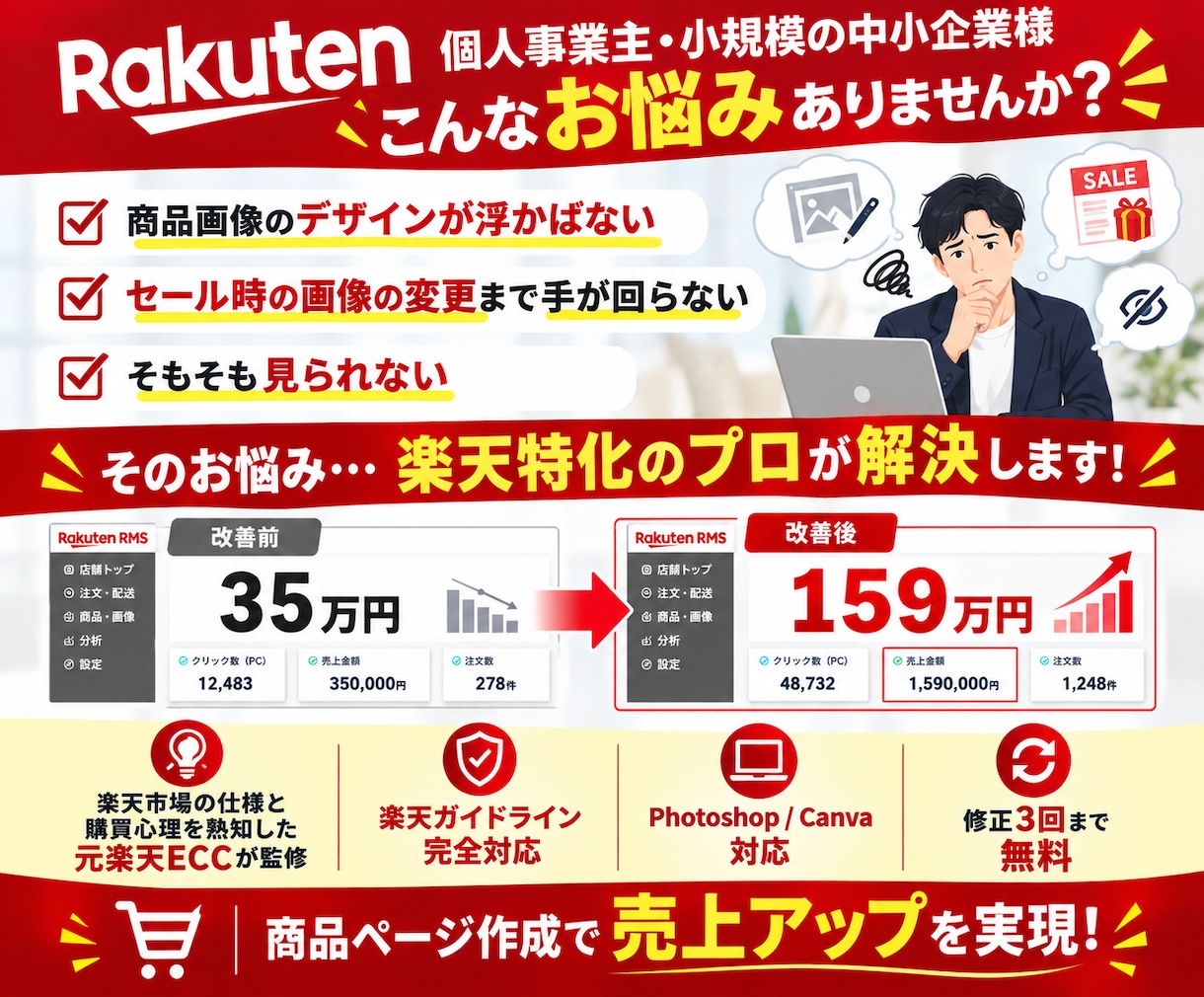 1枚3,000円〜　楽天特化の商品ページ作成します 元楽天ECCが監修し商品画像を制作します！ イメージ2