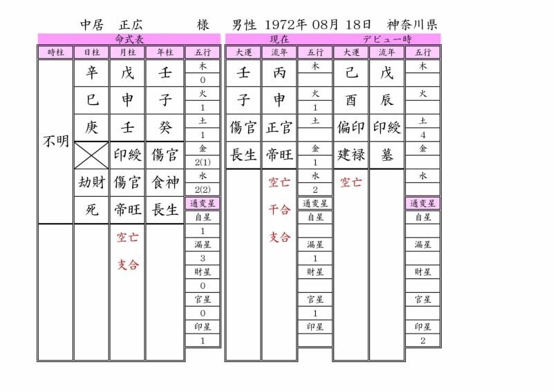 6月限定価格♡東洋占いの帝王！四柱推命で占います 運命を読み解く本格的な命占！お試しキャンペーン♡ イメージ2