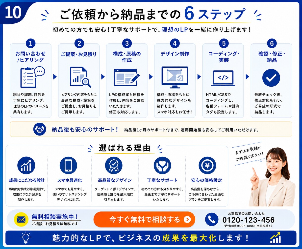 問い合わせ増、 売上アップを目指すLPを制作します 広告・集客に強いLPを丁寧に制作します イメージ10