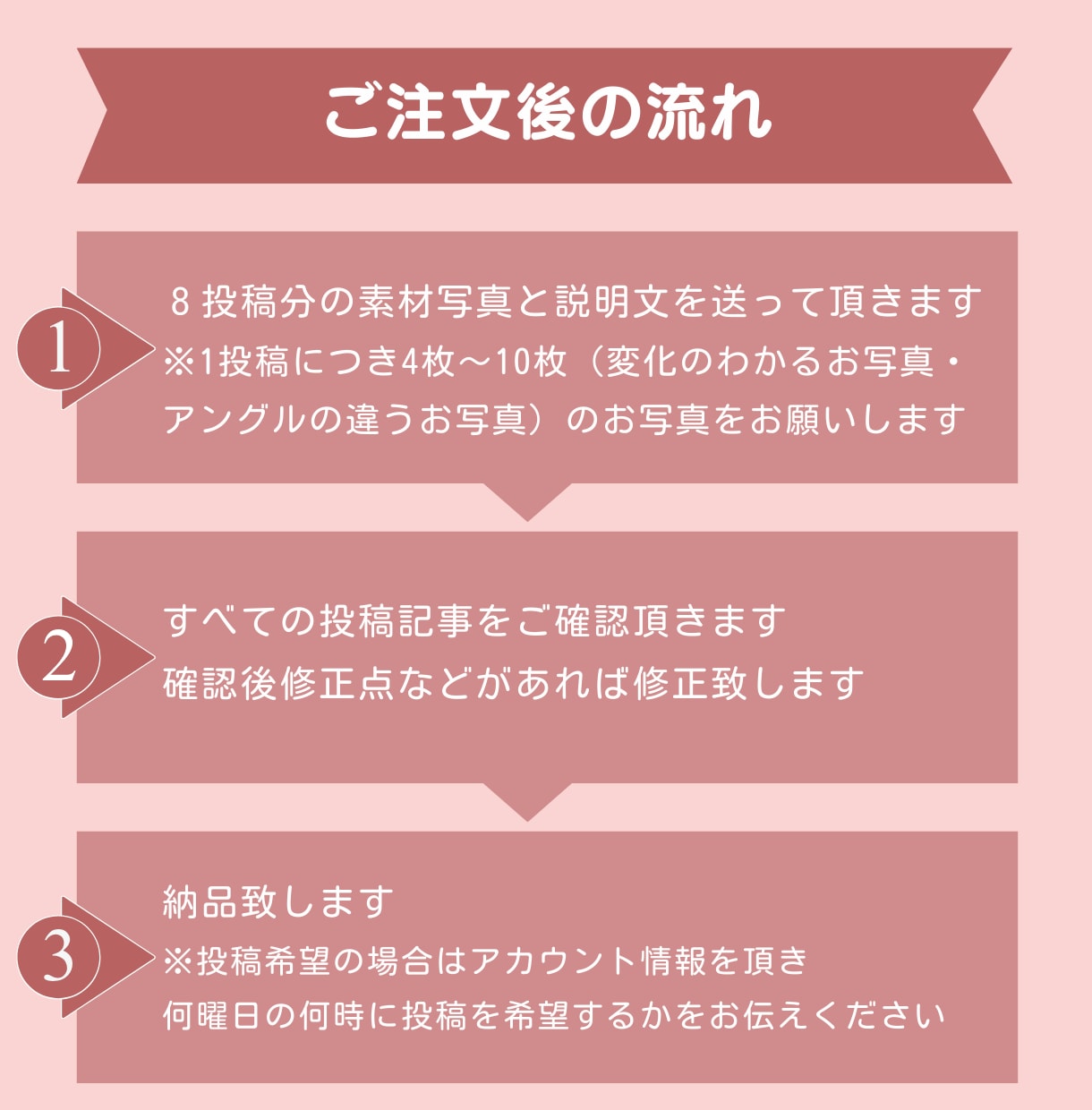 小さなサロンのための記事制作します ひとり美容室経営塾の事例を基にした記事制作 イメージ5