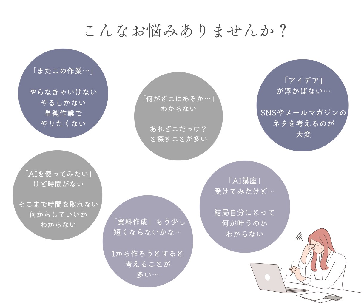 AIに任せる仕事・人がやる仕事を実務に定着させます 【伴走プラン】業務を整理し、AIの導入から使える状態まで伴走 イメージ3