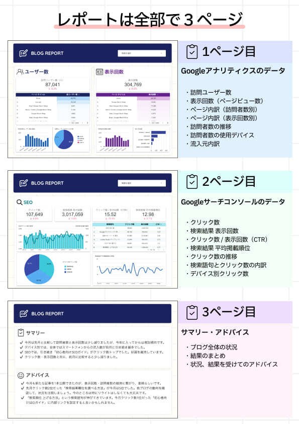 ブログのアクセス解析レポート作成とアドバイスします ブログ初心者の方・アクセス解析これからの方へ イメージ4