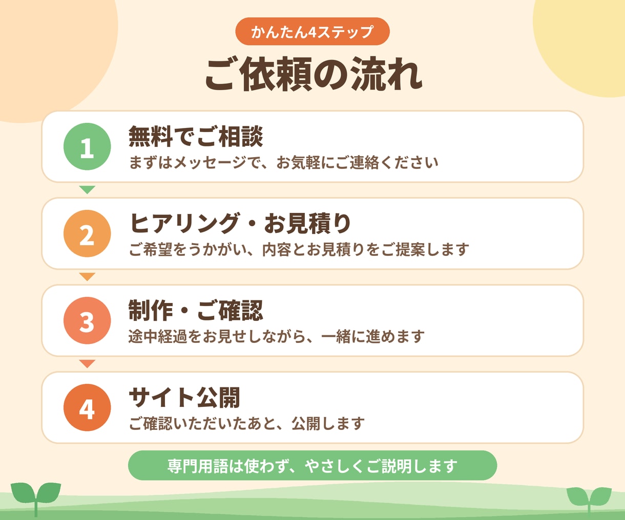 保育園、幼稚園、発達支援・放デイのHPを制作します 園のWEBサイトに必要な機能やページをフル装備しています。 イメージ6