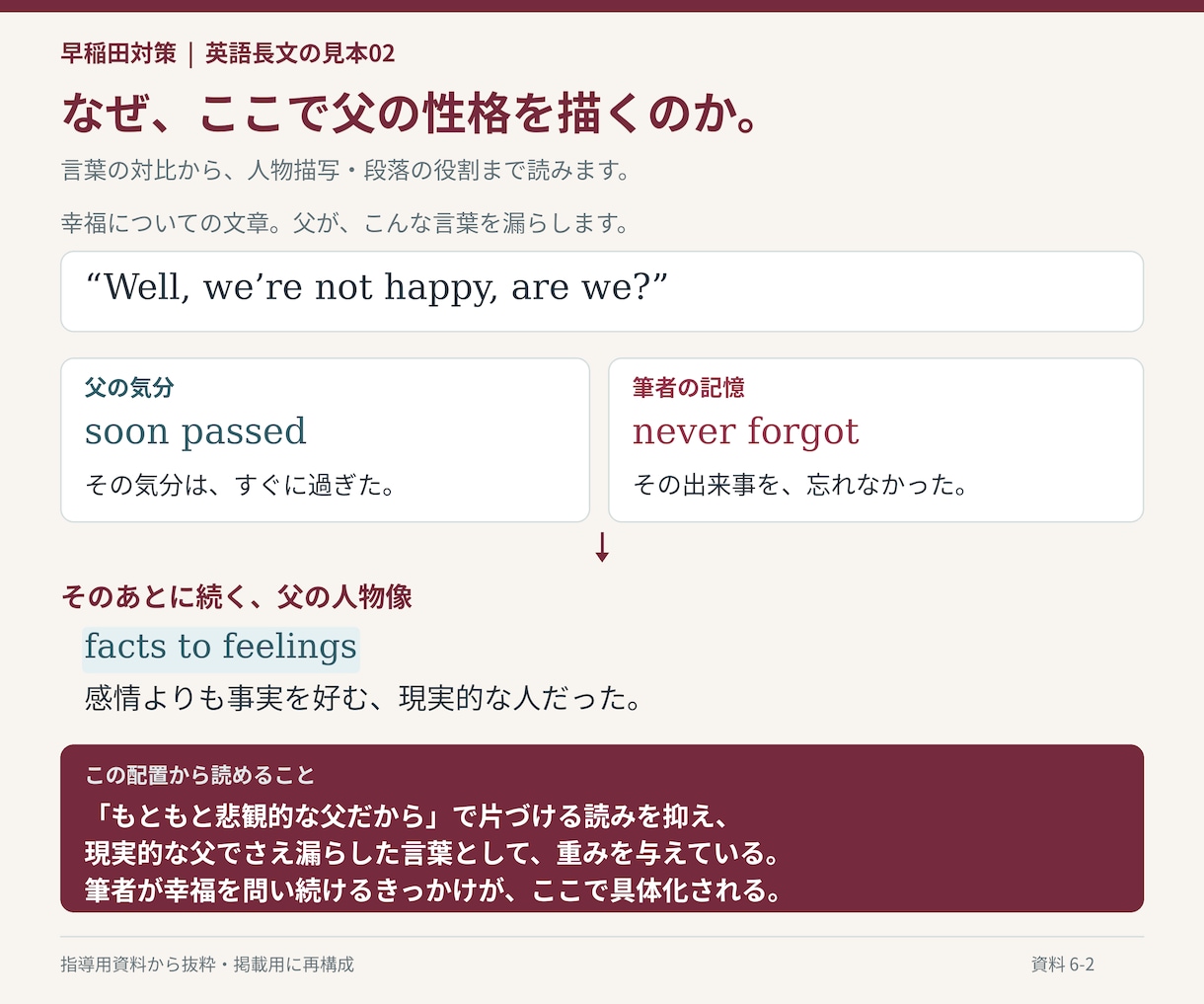 早稲田大学の英語過去問を個別に解説します 一文の読み方から、正解を選ぶ根拠まで丁寧に解説 イメージ10