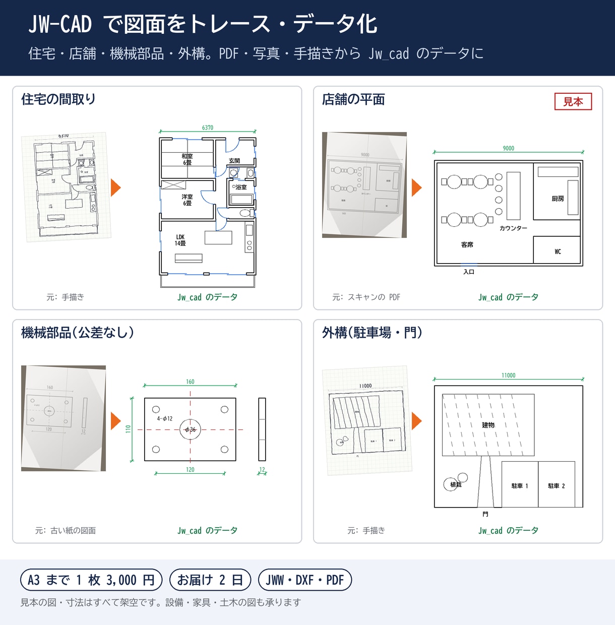 JW-CADで図面をトレース・データ化します 建築・設備・機械・外構、何の図面でも。寸法入りなら当日〜翌日 イメージ1