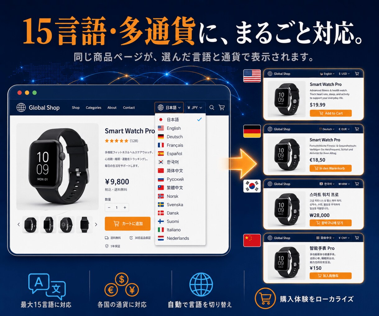 海外向けネットショップ構築します 15言語・多通貨に対応。世界に売れるお店を。 イメージ5