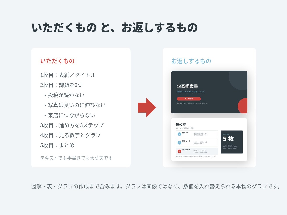 構成案と原稿からパワポ資料に清書します 原稿はあるのに、形にする時間がない方へ イメージ2