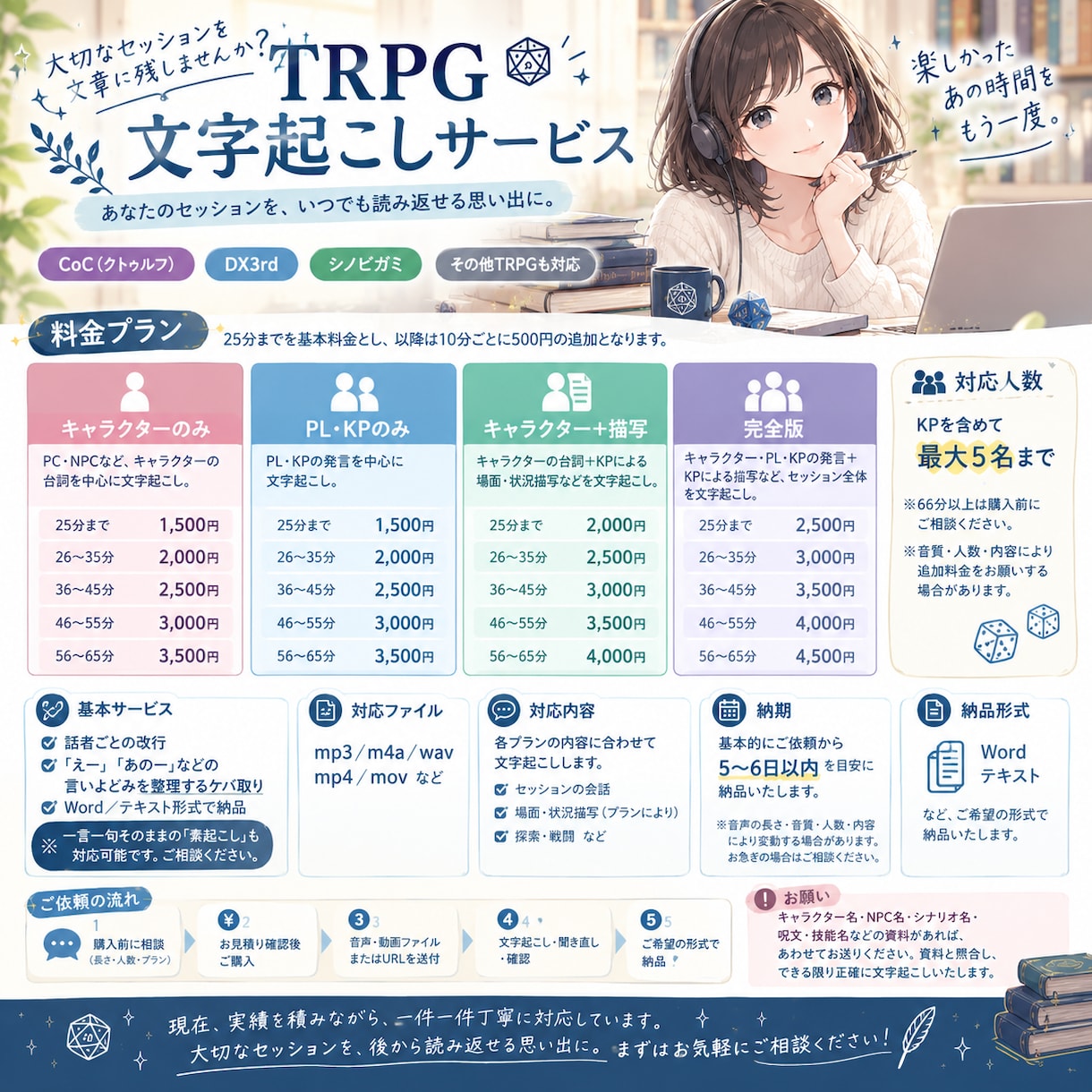 TRPG・大切なセッションを文章に起こします あなたのセッションを、読み返せる文章に イメージ1