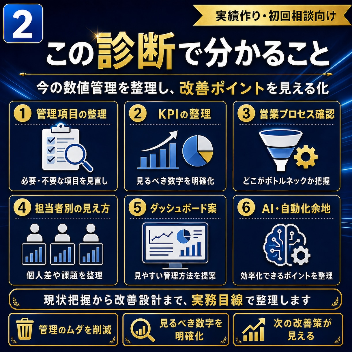 営業数値・KPI管理を診断して改善案を作ります スプレッドシートを確認し見るべき数字・改善点・管理方法を整理 イメージ2