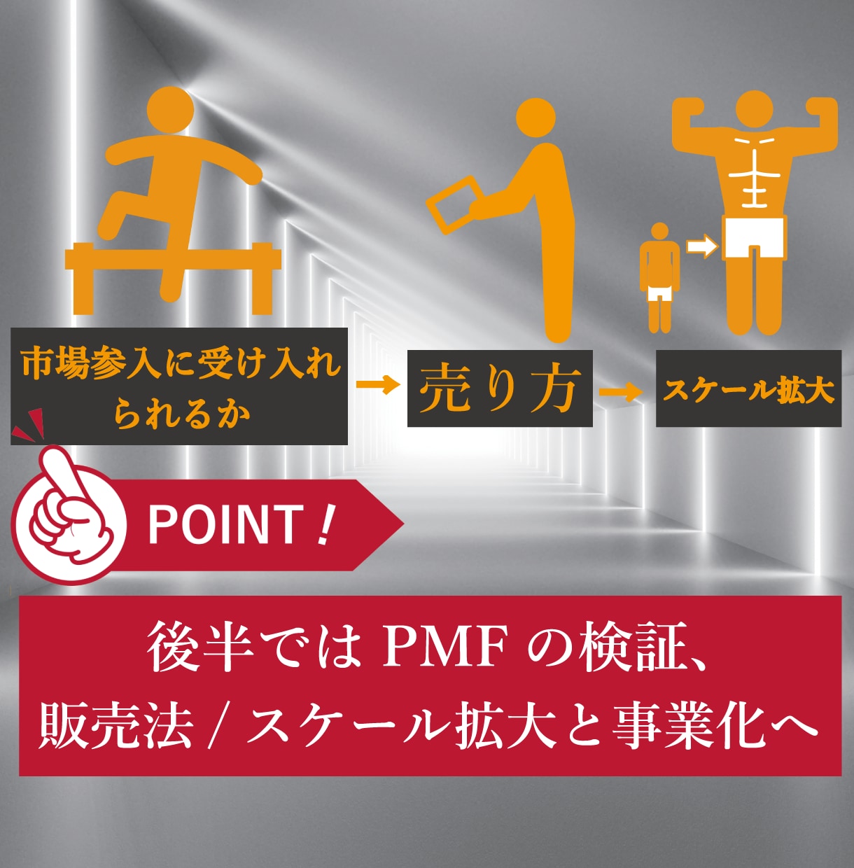 新規事業の真髄、ブラッシュアップします 課題→解決→市場参入→スケール拡大・成長を順を追い当てはめる イメージ3