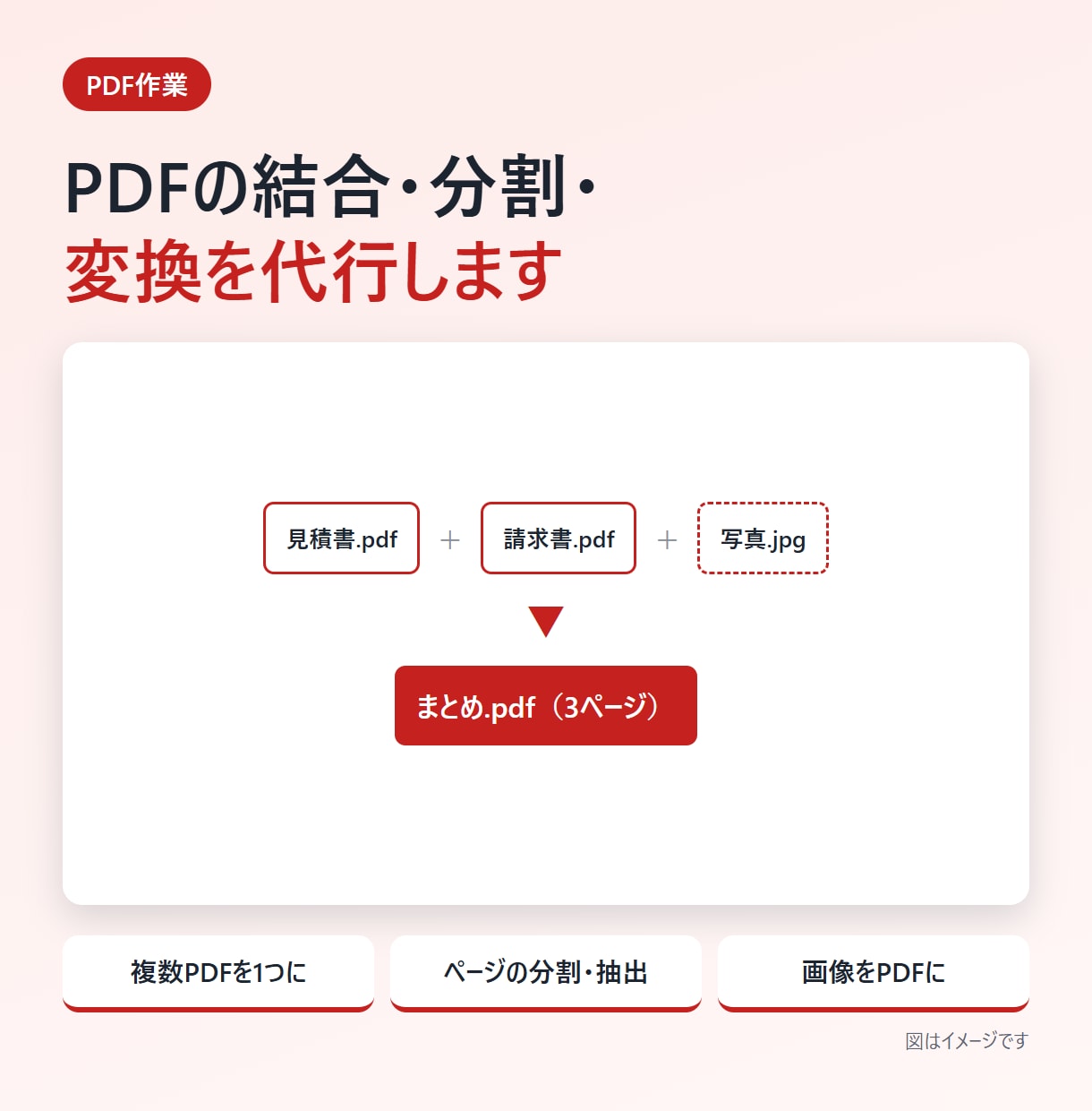 PDFの結合・分割・画像のPDF化を代行します 複数のPDFや画像を、使いやすい1つのファイルに イメージ1