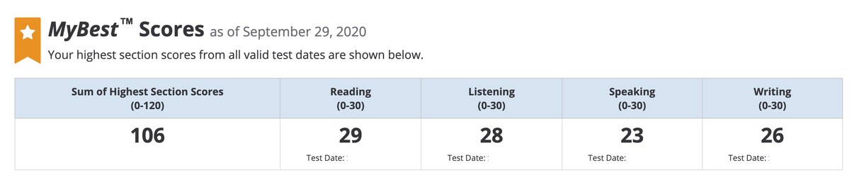 TOEFL Writingを添削指導します 充実したアフターフォローであなたのスコアアップを支援します！ イメージ2