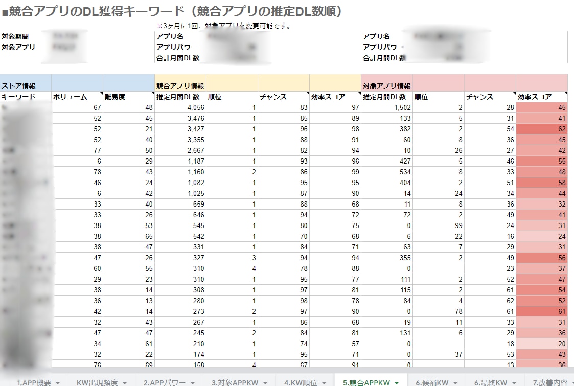ASO競合アプリのKW流入を調査します 自社アプリと競合アプリのASO流入を比較・対策案をご提示 イメージ2