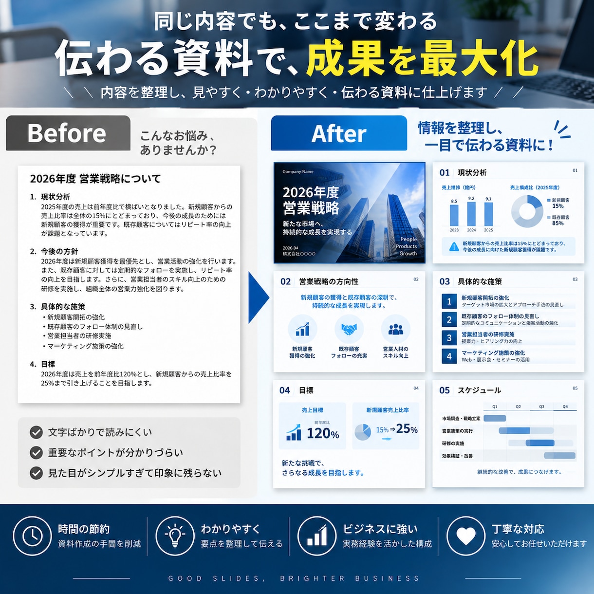 伝わるPowerPoint資料を作成します 伝えたいことを整理して、“伝わる資料”に。 イメージ2