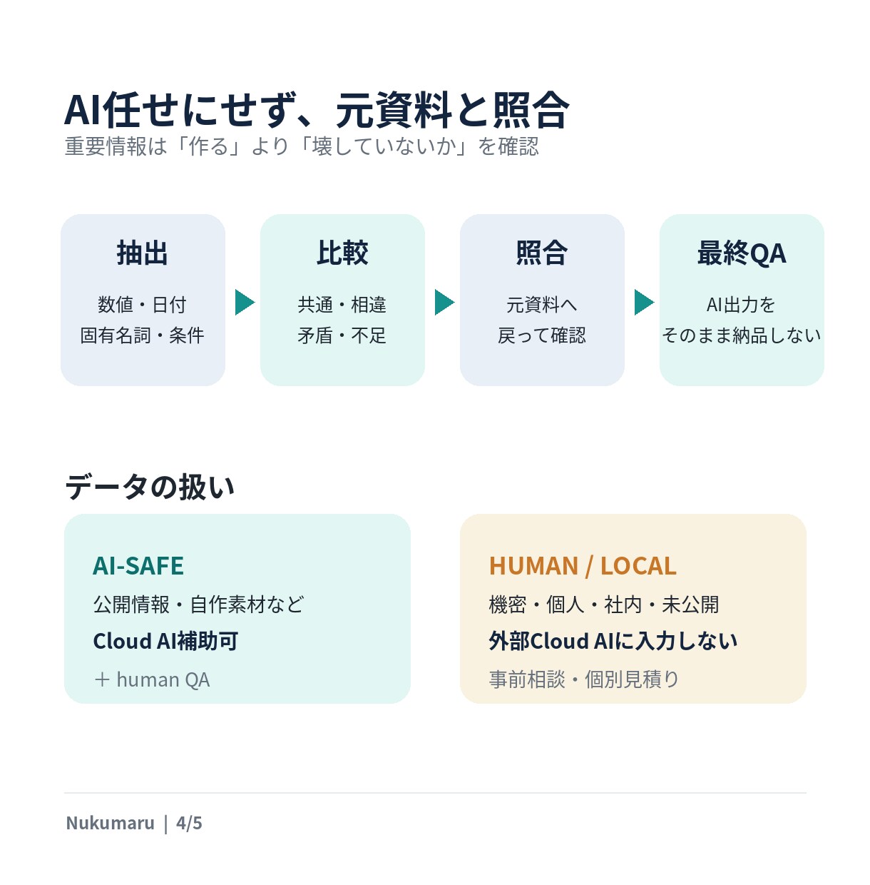 複数資料の違いと要確認点を1つに整理します 共通点・差分・不足情報を見比べやすくまとめます イメージ4