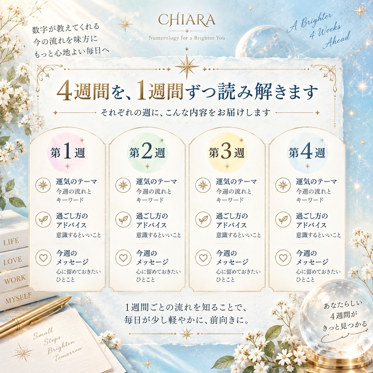 数秘術で次の４週間の運勢と過ごし方を届けます 月曜始まり｜毎週「動く・整える」の目安がわかります イメージ2